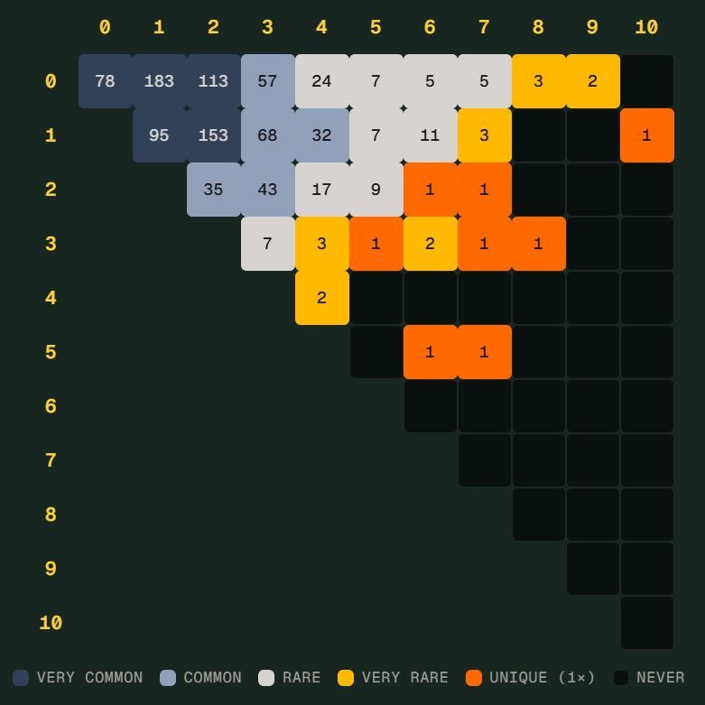 必特体育官网首页登录入口。｜体育培训世界杯 Scorigami 差一点诞生：德国7比1后还会出现吗